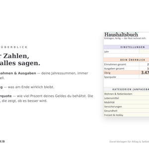 Überblick mit vier Kennzahlen: Einnahmen, Ausgaben, Übrig und Sparquote in Prozent