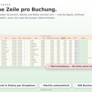 Buchungsliste mit Wohnung, Gast, Anreise, Abreise, Kanal, Status, Preis und Prüfspalte mit Warnung bei Überschneidung
