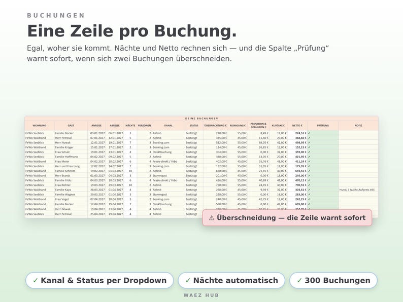 Buchungsliste mit Wohnung, Gast, Anreise, Abreise, Kanal, Status, Preis und Prüfspalte mit Warnung bei Überschneidung