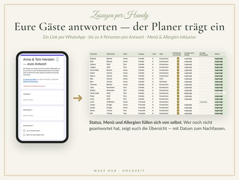 Gäste antworten über ein Formular am Handy, der Planer trägt Zusage, Menü und Allergien automatisch in die Gästeliste ein