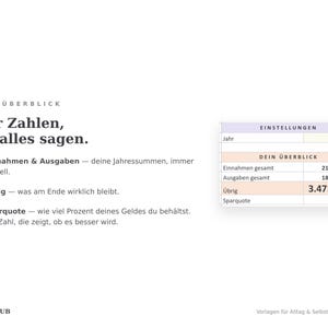 Überblick mit vier Kennzahlen: Einnahmen, Ausgaben, Übrig und Sparquote in Prozent