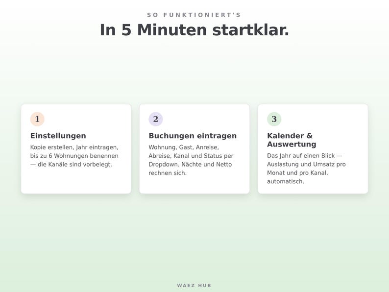 Anleitung in drei Schritten: Einstellungen, Buchungen eintragen, Kalender und Auswertung lesen