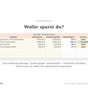 Sparziele-Tabelle mit Zielbetrag, schon gespart, Fortschritt in Prozent und Status
