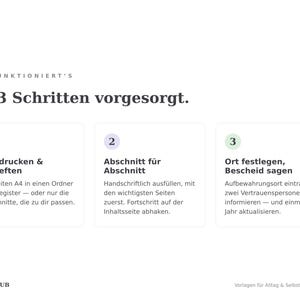 Anleitung in drei Schritten: Ausdrucken und abheften, Abschnitt für Abschnitt ausfüllen, Ort festlegen und Bescheid sagen