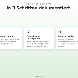 Anleitung in drei Schritten: Daten eintragen, gemeinsam durchgehen, unterschreiben