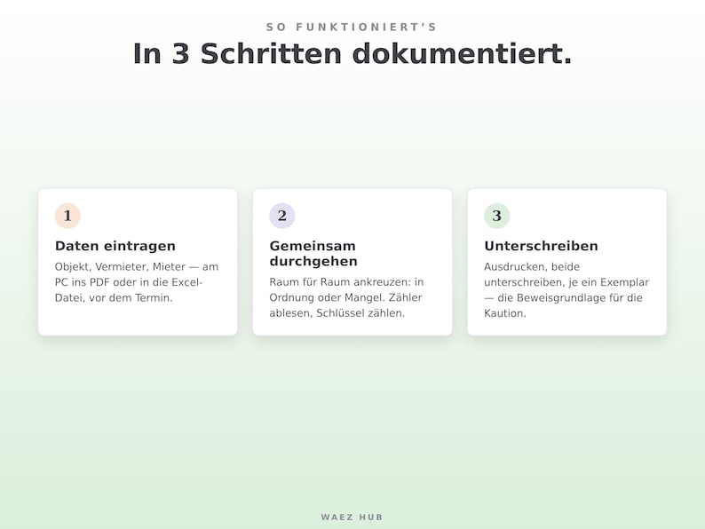 Anleitung in drei Schritten: Daten eintragen, gemeinsam durchgehen, unterschreiben