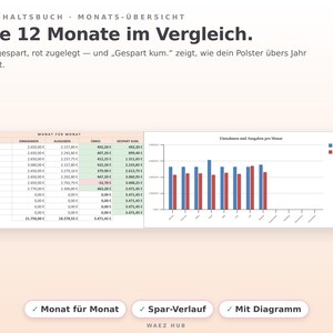 Monats-Übersicht des Haushaltsbuchs: alle 12 Monate mit Einnahmen, Ausgaben, Spar-Verlauf und Diagramm