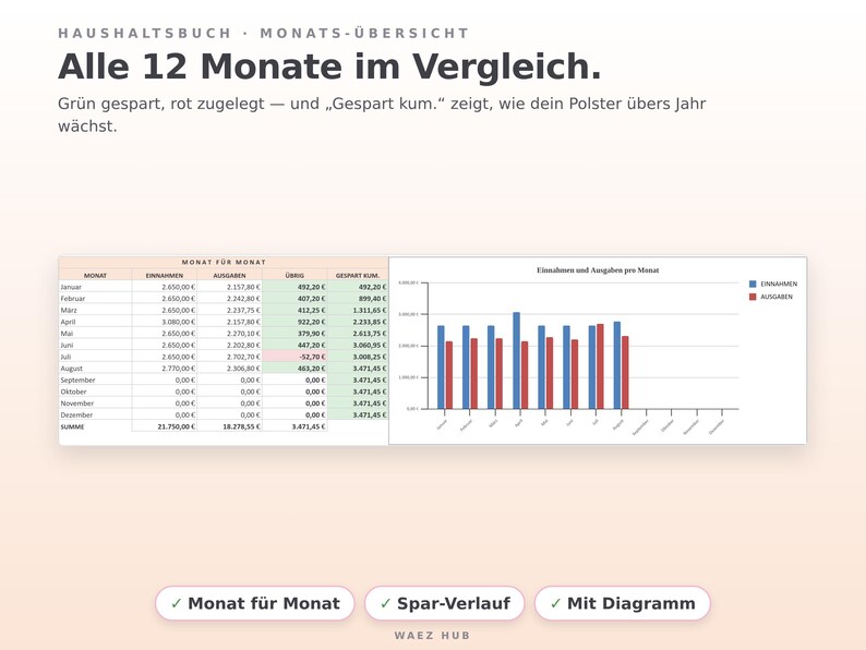 Monats-Übersicht des Haushaltsbuchs: alle 12 Monate mit Einnahmen, Ausgaben, Spar-Verlauf und Diagramm