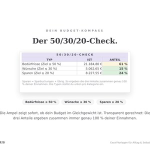 50/30/20-Check mit Ampel: Bedürfnisse, Wünsche und Sparen als Anteil der Einnahmen