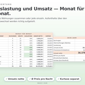 Auswertung Monat für Monat: Buchungen, Nächte, Auslastung, Umsatz netto und Kurtaxe sowie Jahreszahlen
