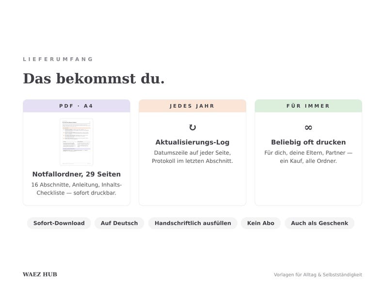 Lieferumfang: Notfallordner PDF mit 29 Seiten A4, Aktualisierungs-Log, beliebig oft druckbar