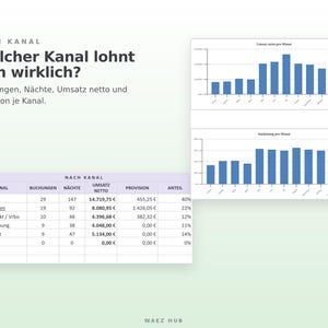Auswertung nach Kanal mit Umsatz und Provision sowie Diagramme für Umsatz und Auslastung pro Monat