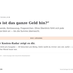 Problem und Lösung: Wo ist das ganze Geld hin? Der Kosten-Radar zeigt es — eine Zeile pro Ausgabe, 30 Sekunden pro Beleg