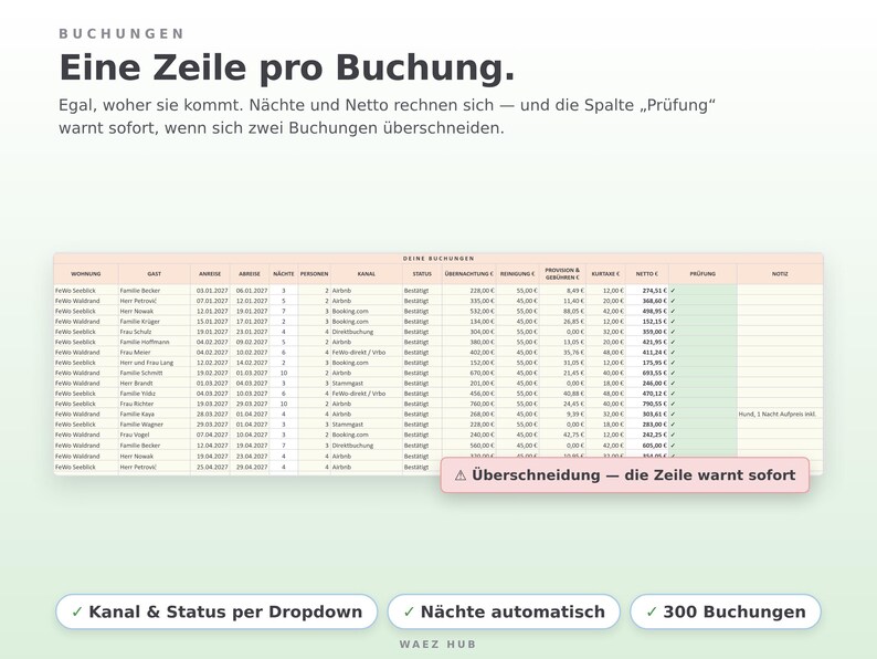 Buchungsliste mit Wohnung, Gast, Anreise, Abreise, Kanal, Status, Preis und Prüfspalte mit Warnung bei Überschneidung