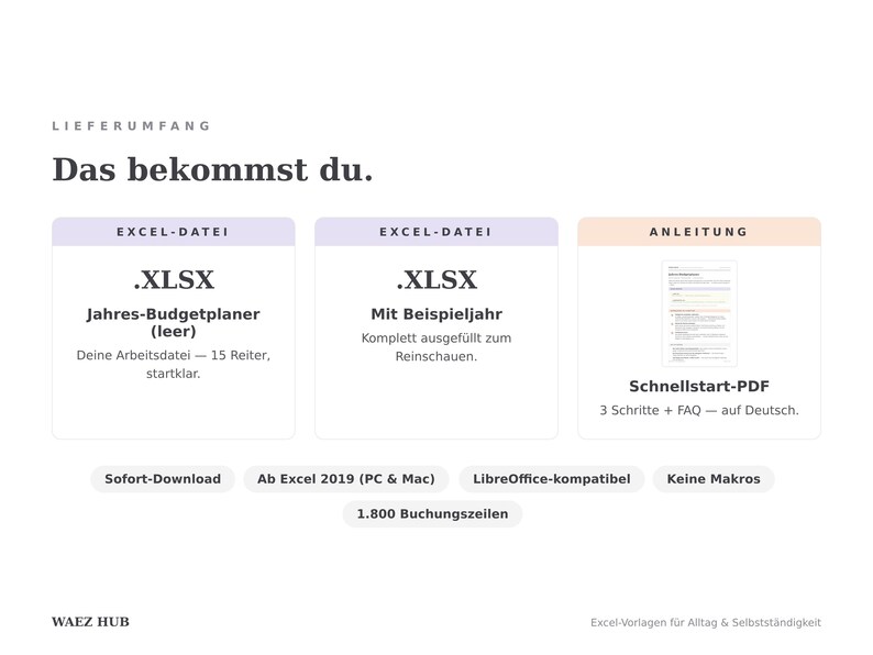 Lieferumfang: zwei Excel-Dateien für 2027 und deutsche Schnellstart-Anleitung als PDF