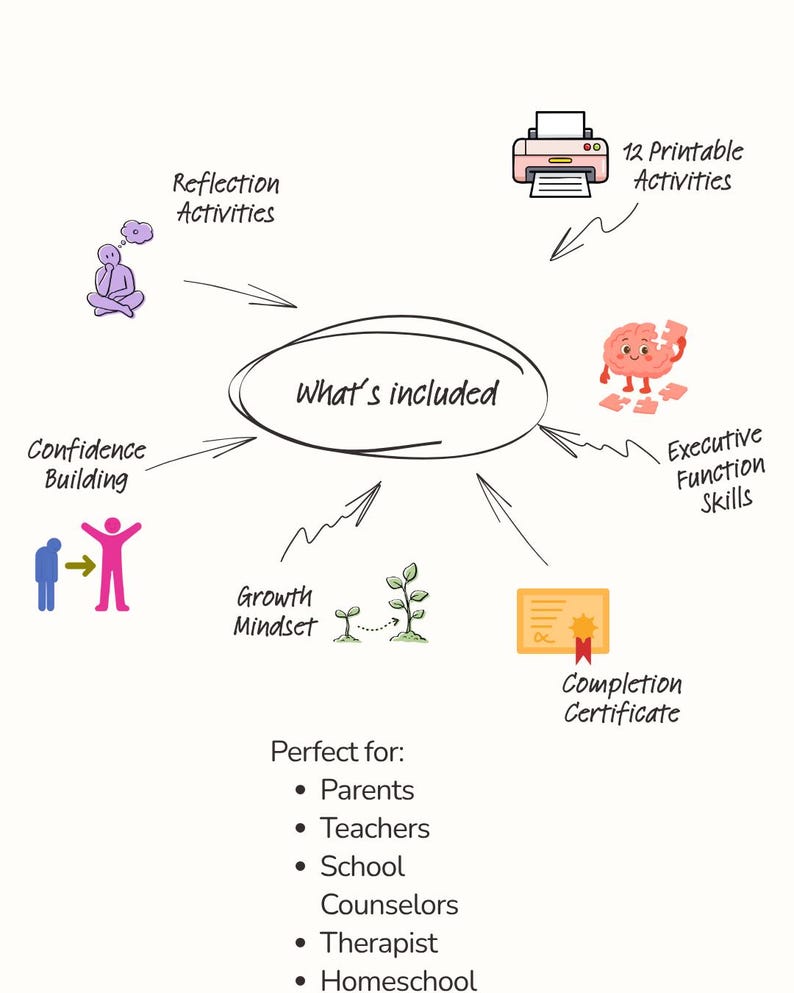 Executive Function Workbook for Kids Ages 6-9 | Focus, Confidence, Problem-Solving (Instant Download) image 3