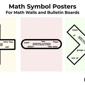 May include: Three educational posters titled Math Symbol Posters For Math Walls and Bulletin Boards. The posters feature addition, subtraction, and multiplication symbols with related vocabulary words. Each poster measures 8.5 x 11 inches.