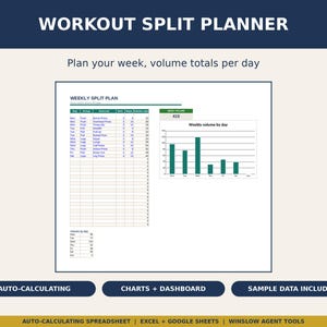May include: A digital workout split planner spreadsheet featuring a weekly schedule table with columns for day, group, exercise, sets, reps, and volume. It includes a bar chart titled Weekly volume by day and a summary table for volume totals.
