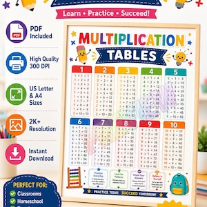 Puede incluir: Un póster educativo de tablas de multiplicar con los números del uno al diez en columnas coloridas. El diseño incluye un lápiz, una bombilla y una mochila, con el texto "Multiplication Tables" y "Practice Today, Succeed Tomorrow!" impreso claramente.
