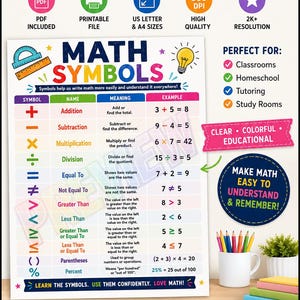 Puede incluir: Un póster educativo titulado MATH SYMBOLS que presenta una tabla colorida con columnas para símbolo, nombre, significado y ejemplo. La tabla enumera operadores matemáticos como suma, resta, multiplicación, división y varios signos de comparación.