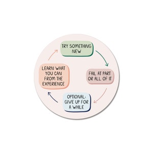 Try New Things Sticker