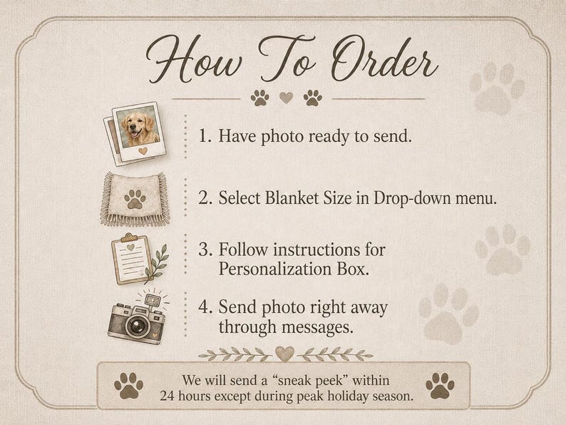 How to order guide for custom pet woven blanket showing photo upload, blanket size selection, personalization box, and message instructions.