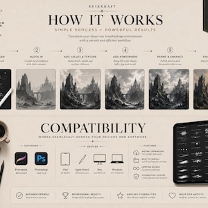 May include: A digital product guide titled Brixkraft How It Works featuring 125 premium brushes. The layout displays a six-step artistic process for creating castle landscapes, software compatibility icons, and a tablet screen showing brush sets.