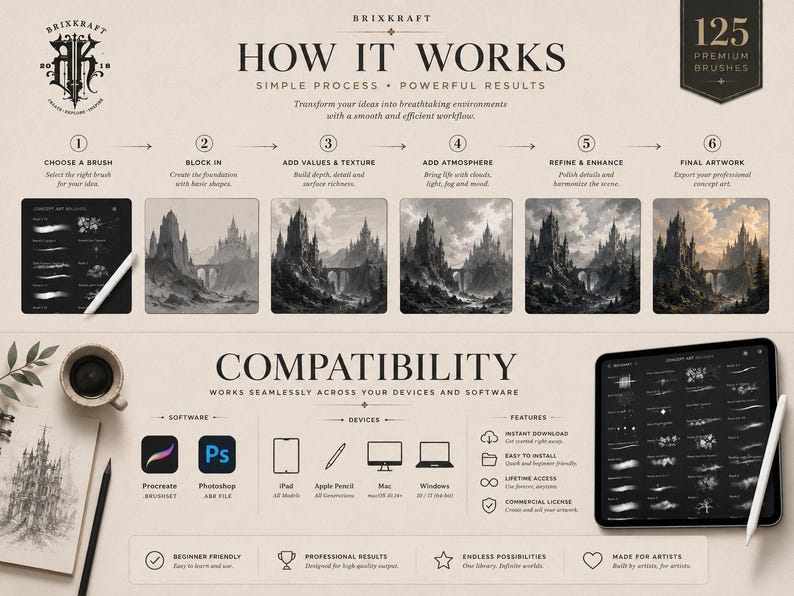 May include: A digital product guide titled Brixkraft How It Works featuring 125 premium brushes. The layout displays a six-step artistic process for creating castle landscapes, software compatibility icons, and a tablet screen showing brush sets.