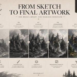May include: A digital product display titled FROM SKETCH TO FINAL ARTWORK featuring 125 premium brushes. It shows a five-step progression of a castle landscape from a grayscale sketch to a full-color painting, with icons and text describing the workflow.