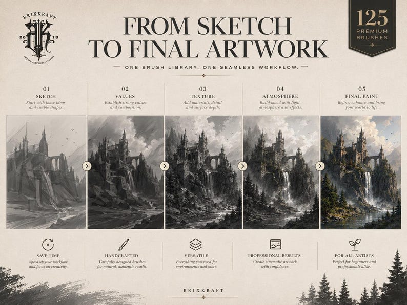 May include: A digital product display titled FROM SKETCH TO FINAL ARTWORK featuring 125 premium brushes. It shows a five-step progression of a castle landscape from a grayscale sketch to a full-color painting, with icons and text describing the workflow.