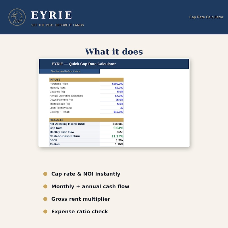 以下が含まれることがあります： EYRIE Quick Cap Rate Calculatorというタイトルのデジタル金融ツール。購入価格、賃料、空室率、経費、頭金、金利、ローン期間の入力フィールドと、NOI、キャップレート、キャッシュフローの計算結果が表示されています。