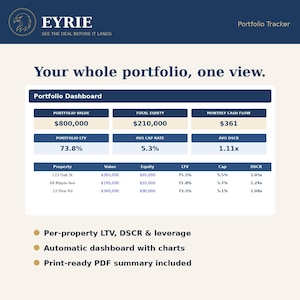 May include: A digital portfolio tracker dashboard titled EYRIE featuring a summary table with metrics like portfolio value of $800,000, total equity of $210,000, and monthly cash flow of $361, alongside a list of properties with specific financial data points.