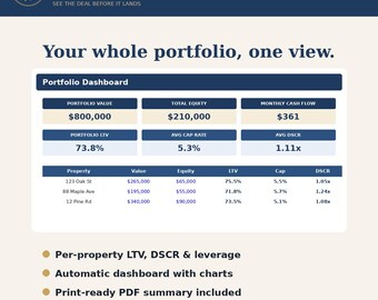 Real Estate Portfolio Tracker Spreadsheet + App | Rental Property Dashboard | Track Cash Flow Equity LTV DSCR Cap Rate | Excel Google Sheets