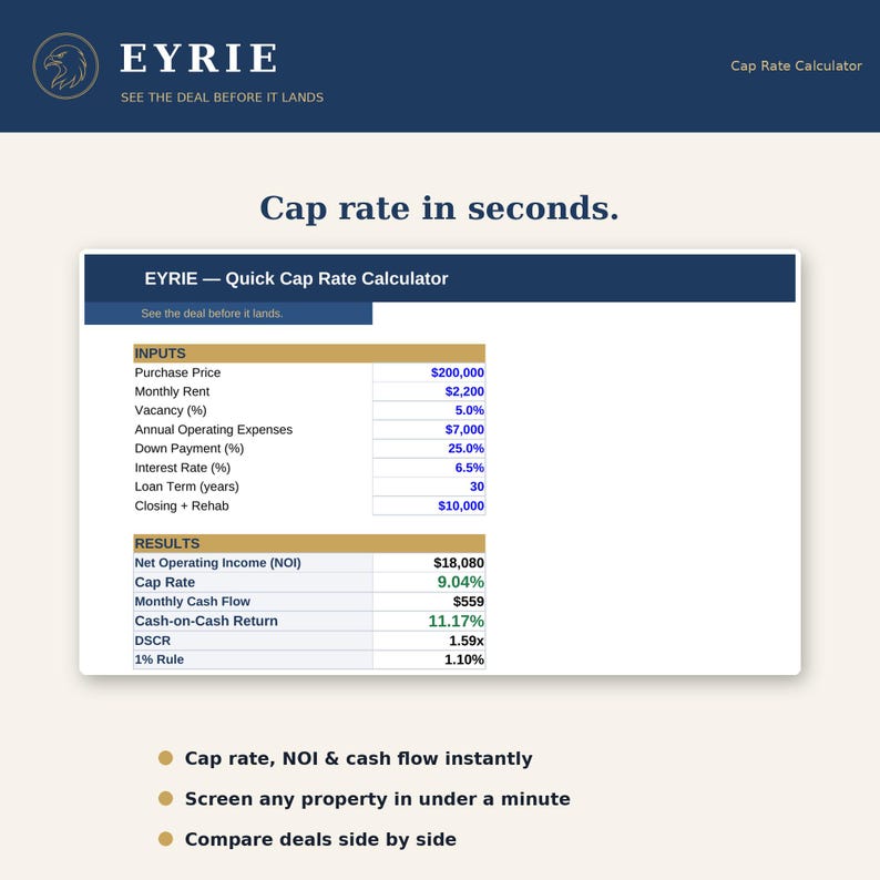 以下が含まれることがあります： EYRIEクイックキャップレート計算機のデジタルインターフェース。購入価格、月額賃料、金利などの財務入力項目と、純営業利益、キャップレート、キャッシュフローなどの計算結果が表示されています。