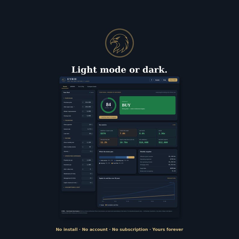 Puede incluir: Una interfaz de panel digital titulada Eyrie, con un tema oscuro, detalles dorados y un logotipo de &aacute;guila. La pantalla muestra datos financieros, un bot&oacute;n de compra verde, varias m&eacute;tricas y un gr&aacute;fico lineal, con el texto Light mode or dark.