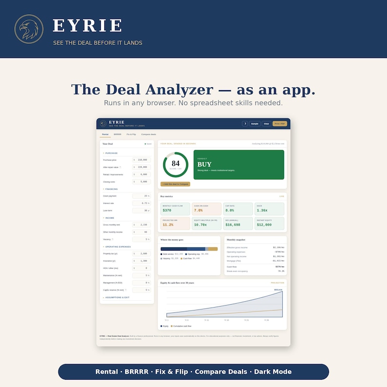 Puede incluir: Una interfaz de panel digital titulada The Deal Analyzer de Eyrie, que muestra m&eacute;tricas de inversi&oacute;n inmobiliaria, datos financieros y un gr&aacute;fico de rendimiento. El dise&ntilde;o incluye una barra lateral para gastos operativos.