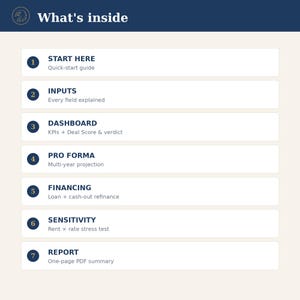 Real Estate Deal Analyzer Spreadsheet | Rental Property Investment Tool (Excel/Sheets) image 2