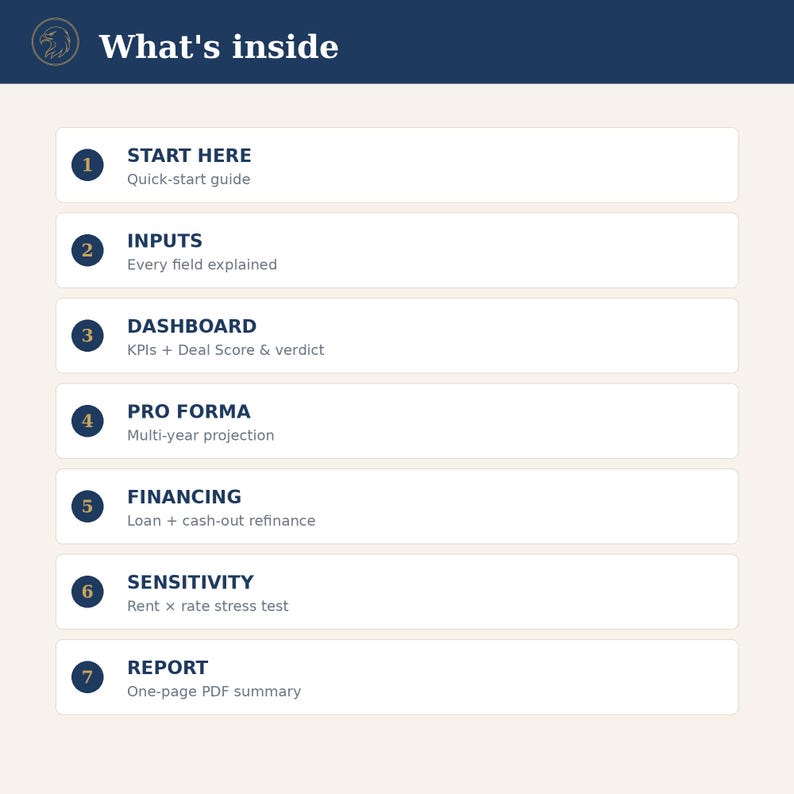 Real Estate Deal Analyzer Spreadsheet | Rental Property Investment Tool (Excel/Sheets) image 2