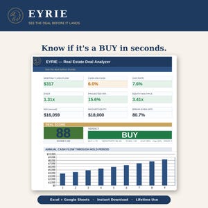 May include: The EYRIE Real Estate Deal Analyzer dashboard displays financial metrics including monthly cash flow of $317, a 6.0% cash-on-cash return, a 7.6% cap rate, 1.31x DSCR, 15.6% projected IRR, 3.41x equity multiple, $16,059 NOI, and a deal score of 88.