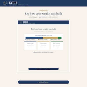 May include: A digital dashboard titled EYRIE See how your wealth was built, displaying a bar chart of total real estate equity of $312,000 broken down into initial equity of $150,000, appreciation of $130,000, and debt paydown of $32,000.