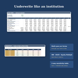 May include: A financial analysis graphic with the text Underwrite like an institution. It displays a multi-year pro forma table, a sensitivity table for cash-on-cash versus rent and rate, and text boxes highlighting IRR, DSCR, and Equity Multiple metrics.