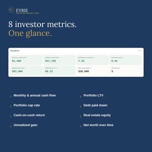 May include: A dark blue digital dashboard titled 8 investor metrics. One glance. It displays a white rectangular panel with eight data boxes showing values like $1,480 monthly cash flow, 7.3% portfolio cap rate, and 3 properties.