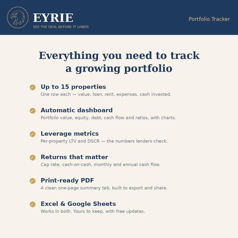 Real Estate Portfolio Tracker Spreadsheet + App | Rental Property Dashboard | Track Cash Flow Equity LTV DSCR Cap Rate | Excel Google Sheets image 3