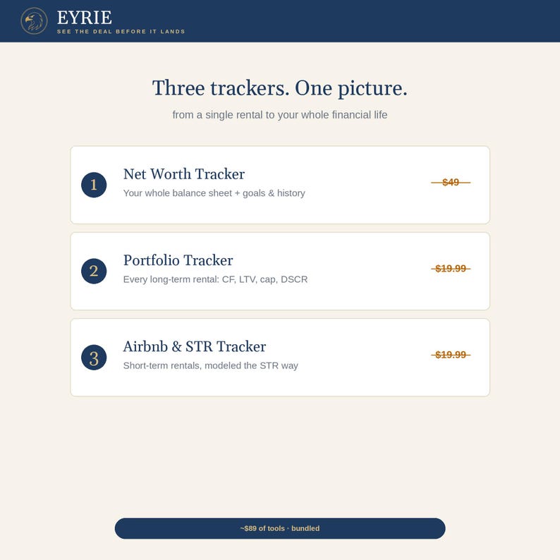 May include: A digital interface titled EYRIE featuring three financial trackers: Net Worth Tracker for balance sheets, Portfolio Tracker for long-term rentals, and Airbnb & STR Tracker for short-term rentals, with a bundled tool price at the bottom.