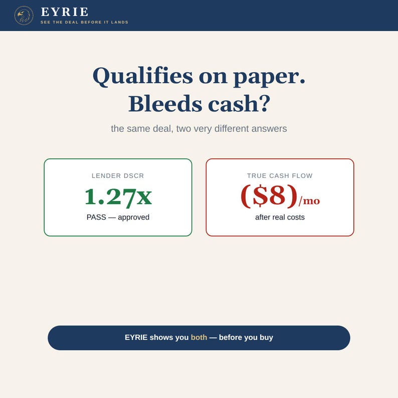 May include: A digital graphic with the text Qualifies on paper. Bleeds cash? the same deal, two very different answers. It displays a green box labeled LENDER DSCR 1.27x PASS - approved and a red box labeled TRUE CASH FLOW ($8)/mo after real costs.