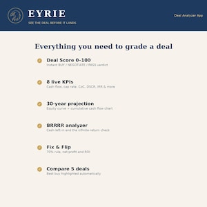 Puede incluir: Una interfaz digital para la aplicaci&oacute;n Eyrie Deal Analyzer con un encabezado azul oscuro, un logotipo y el texto 'See the deal before it lands'. El cuerpo claro enumera funciones como Deal Score 0-100, 8 live KPIs, 30-year projection, BRRRR analyzer, Fix & Flip y Compare 5 deals.