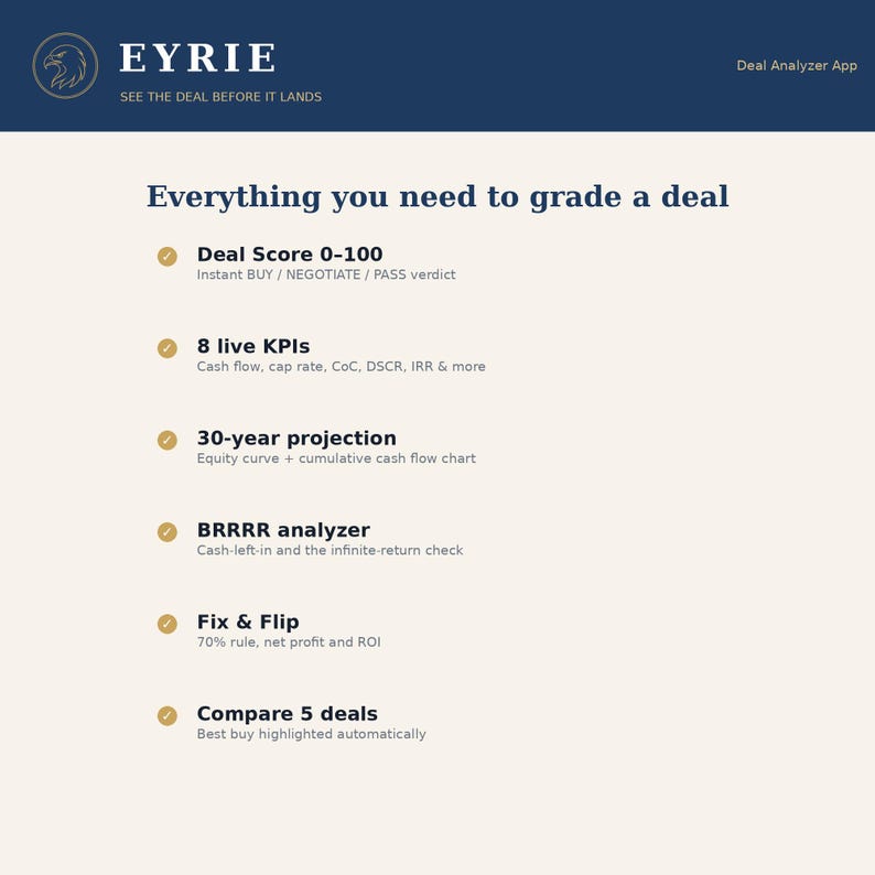 Puede incluir: Una interfaz digital para la aplicaci&oacute;n Eyrie Deal Analyzer con un encabezado azul oscuro, un logotipo y el texto 'See the deal before it lands'. El cuerpo claro enumera funciones como Deal Score 0-100, 8 live KPIs, 30-year projection, BRRRR analyzer, Fix & Flip y Compare 5 deals.