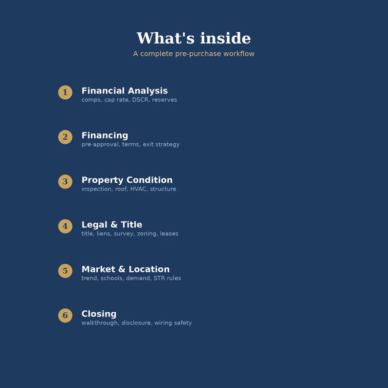 Peut inclure: Une infographie bleu fonc&eacute; intitul&eacute;e What's inside A complete pre-purchase workflow. Elle pr&eacute;sente six &eacute;tapes num&eacute;rot&eacute;es : 1 Financial Analysis, 2 Financing, 3 Property Condition, 4 Legal & Title, 5 Market & Location et 6 Closing avec des d&eacute;tails.