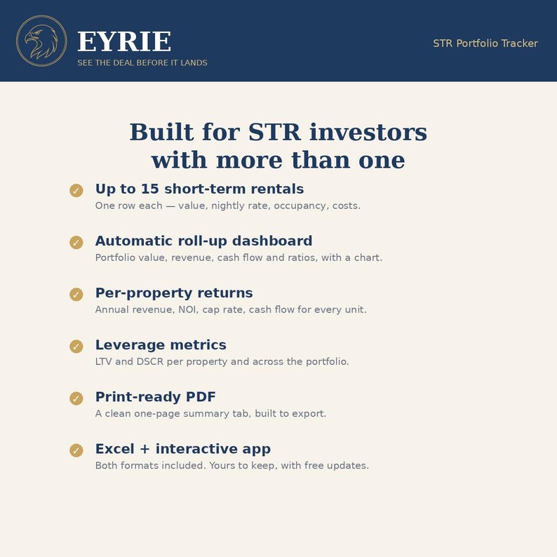 May include: A digital product information sheet for the EYRIE STR Portfolio Tracker. The dark blue header features an eagle logo and text. The light background lists features for short-term rental investors, including an automatic dashboard, per-property returns, leverage metrics, print-ready PDF exports, and Excel plus interactive app formats.
