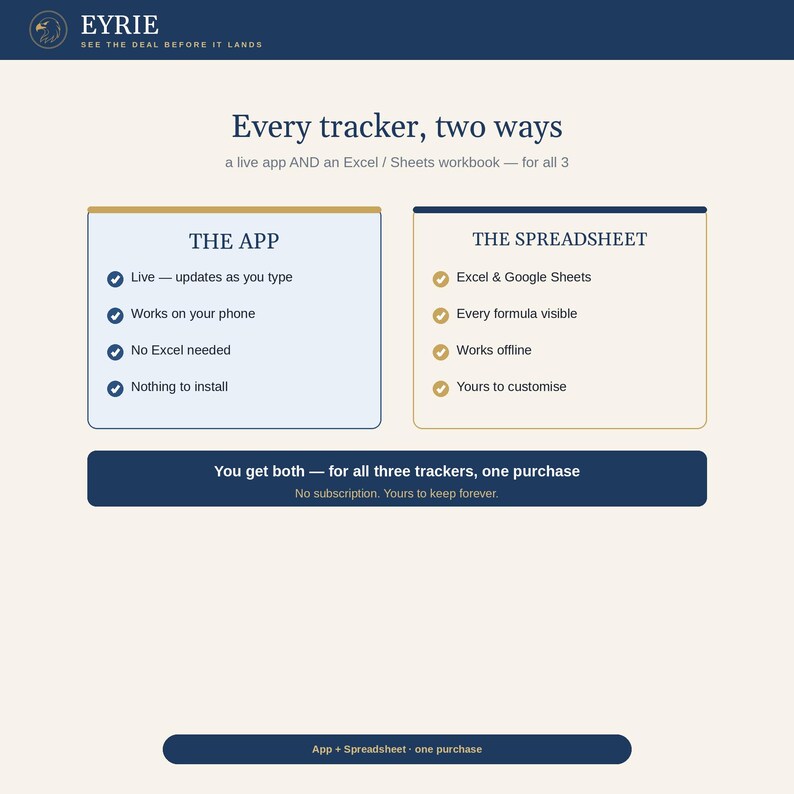 May include: A digital product information graphic titled EYRIE Every tracker, two ways. It compares a live app and an Excel or Sheets workbook. Features include live updates, mobile compatibility, offline access, and customisation options for all three trackers.
